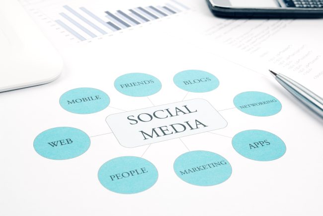 how do employers use social media when hiring