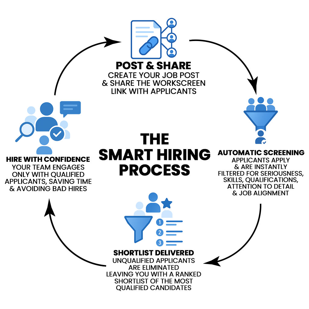 smart-hiring-process